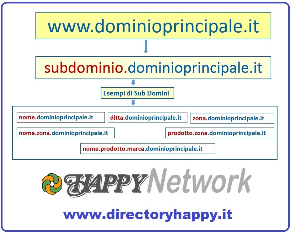 sub-domini-happy