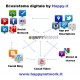 Ecosistema digitale del web 2.0