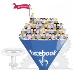 Servizi Promozionali su Facebook